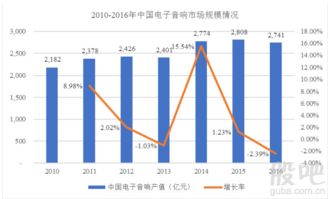 惠威科技開板價(jià)下的投資機(jī)遇與風(fēng)險(xiǎn)——剖析電子產(chǎn)品互聯(lián)網(wǎng)銷售的盈利空間
