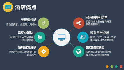 酒店與電子產(chǎn)品互聯(lián)網(wǎng)銷售的跨界融合 打造全新消費(fèi)體驗(yàn)